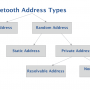 address-types-1.png